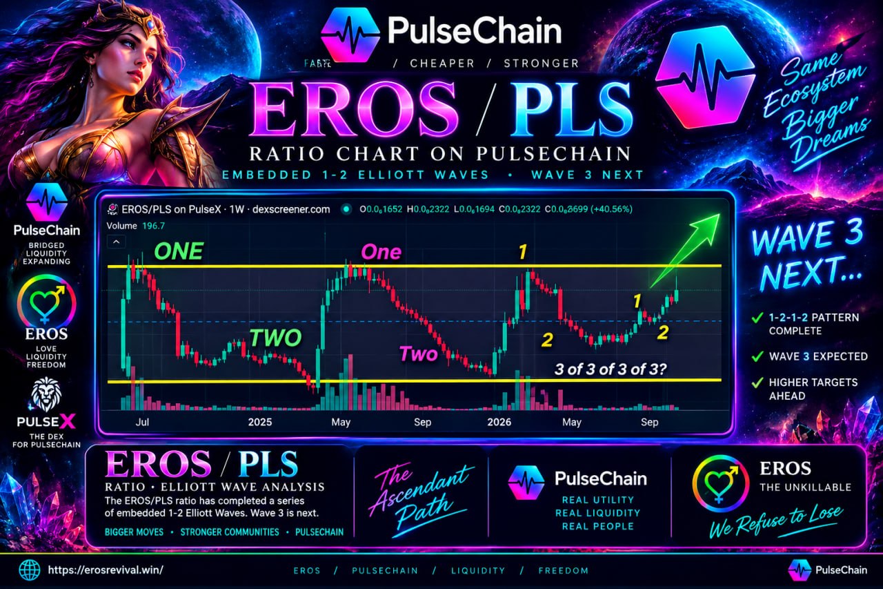 Chart I