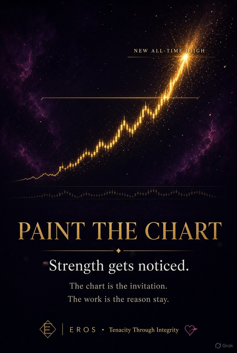 Paint the chart