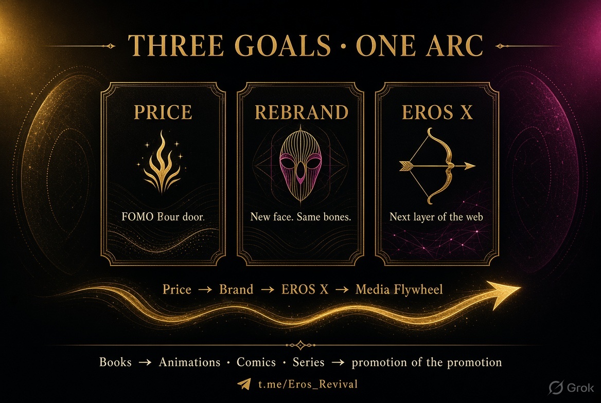 Three goals · one arc