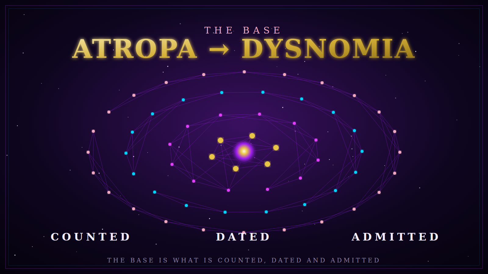 Atropa → Dysnomia · counted, dated, admitted