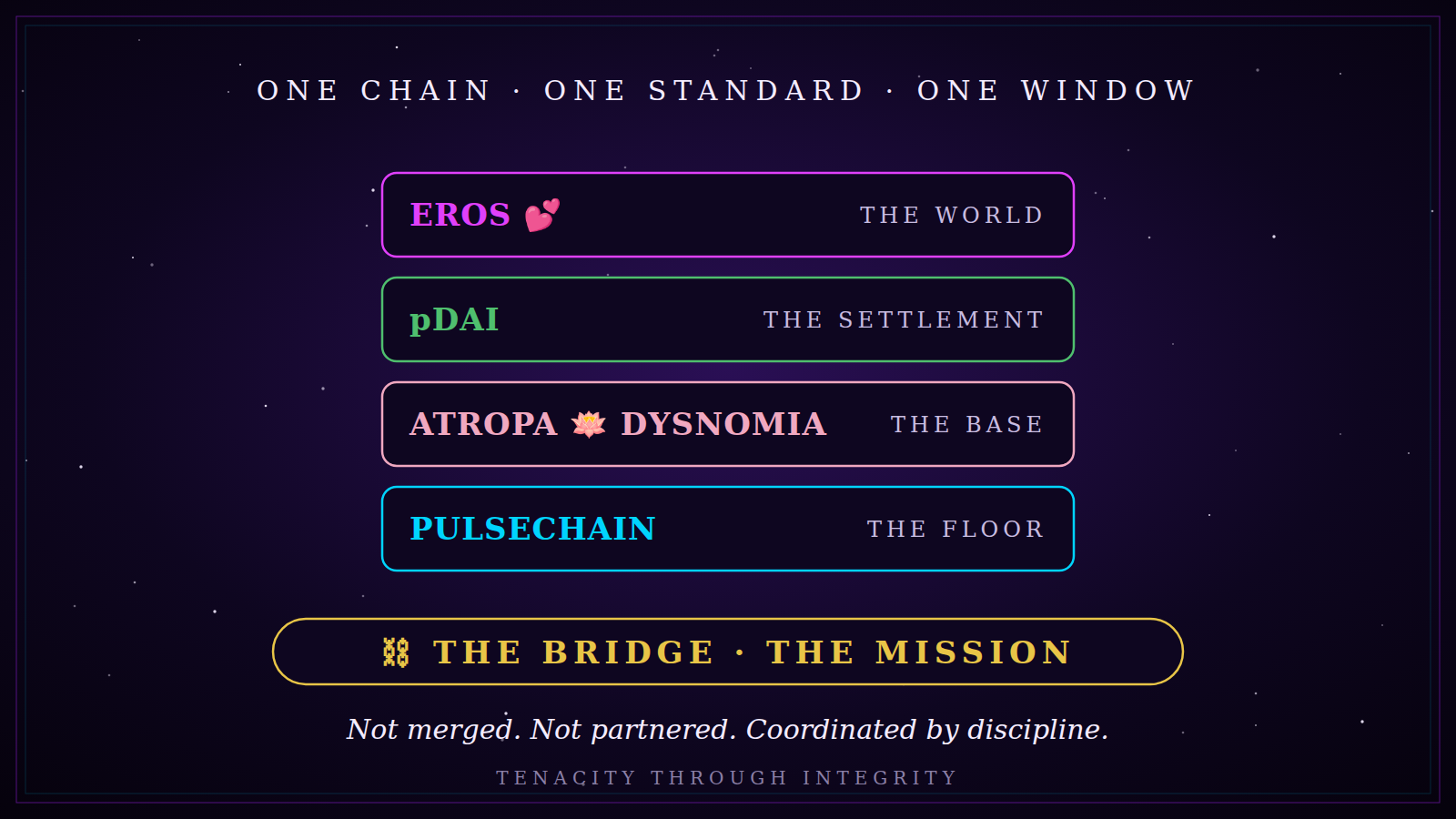 One chain, one standard, one window · the five-layer stack · the gift